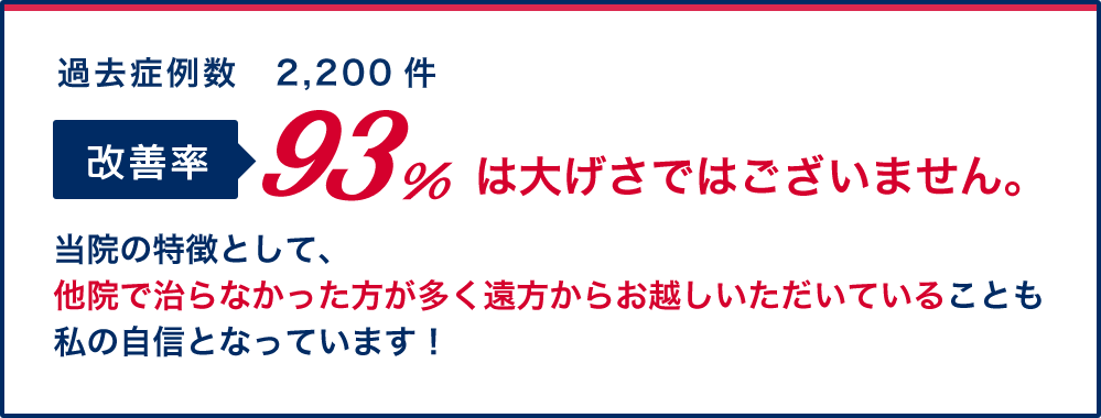 過去症例数2200件、改善率93%が当院実績、他院で治らなかった患者さんも遠方からでもご来院いただいております。