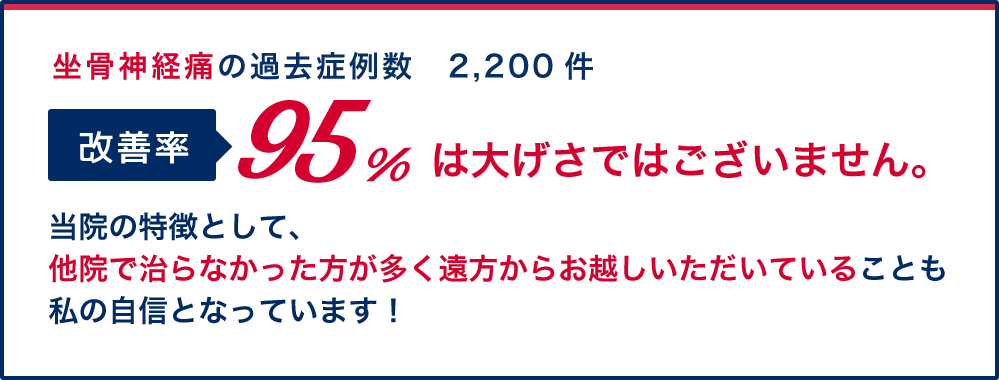 坐骨神経痛の過去症例数2200件、改善率95%が当院実績、他院で治らなかった患者さんも遠方からでもご来院いただいております。